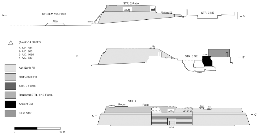 Image: 9.2. Plan and profiles of Structure 195-2 showing its relationship to Structure 195-3