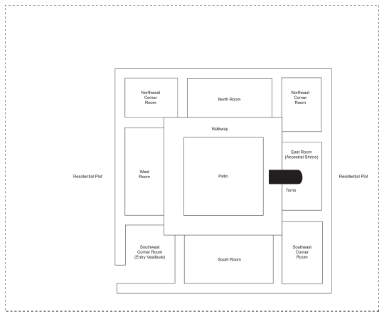 Image: 4.6. Model of Xoo phase residence