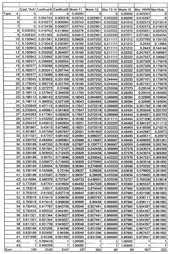 Image: FIGURE 8.1. Cumulative percentages of “essential” flake tools in nineteen Cantabrian assemblages