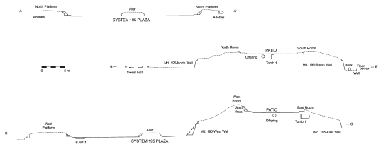 Image: 9.12. Profiles of Structure 195-1