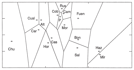 Image: FIGURE 5.2. Solutrean