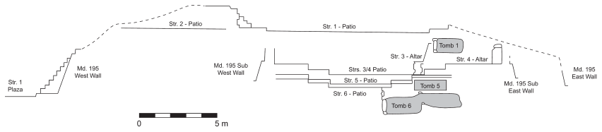 Image: 5.4. The sequence of elite structures in Mound 195